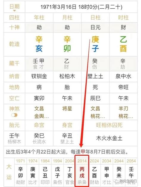 身旺身弱|八字身弱、身旺、从弱、从旺怎么看？五行格局判断方法